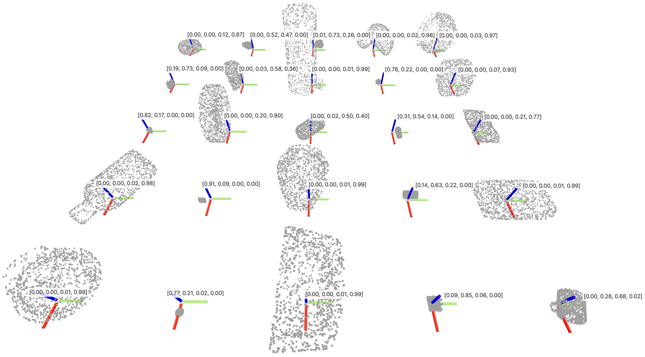 Predicted contact-mode distributions from the human prior for diverse object point clouds.