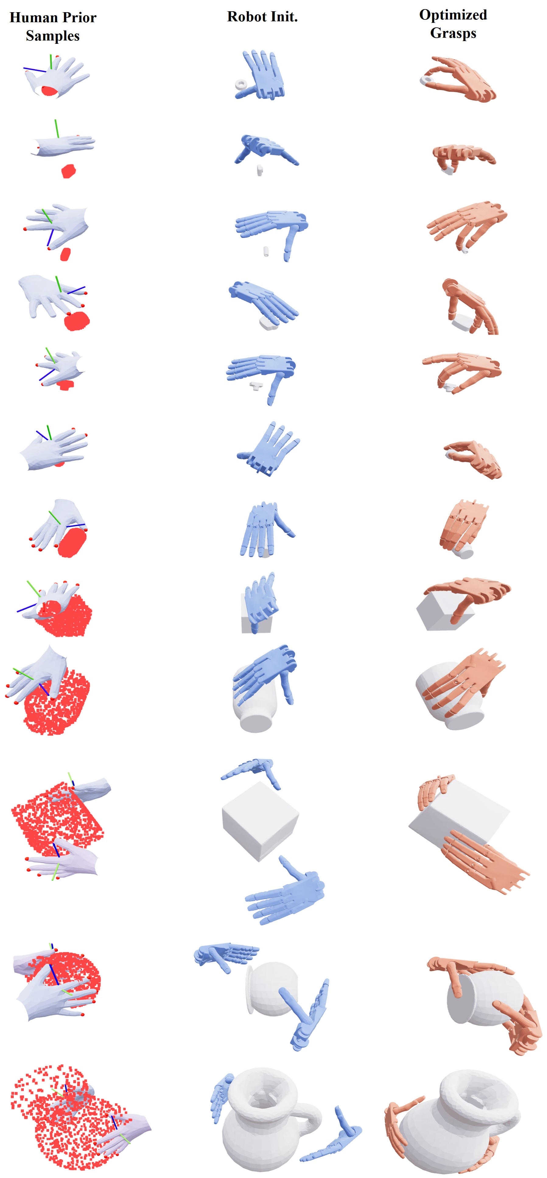 Human prior samples, transferred robot wrist initializations, and final optimized robot grasps.