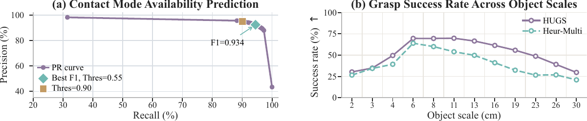 Distillation results from synthesized grasps.